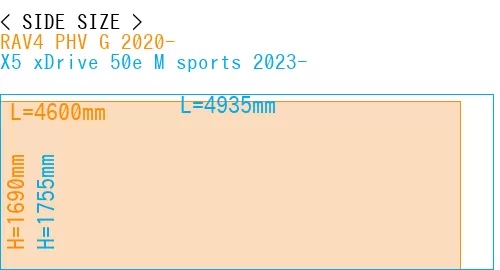 #RAV4 PHV G 2020- + X5 xDrive 50e M sports 2023-